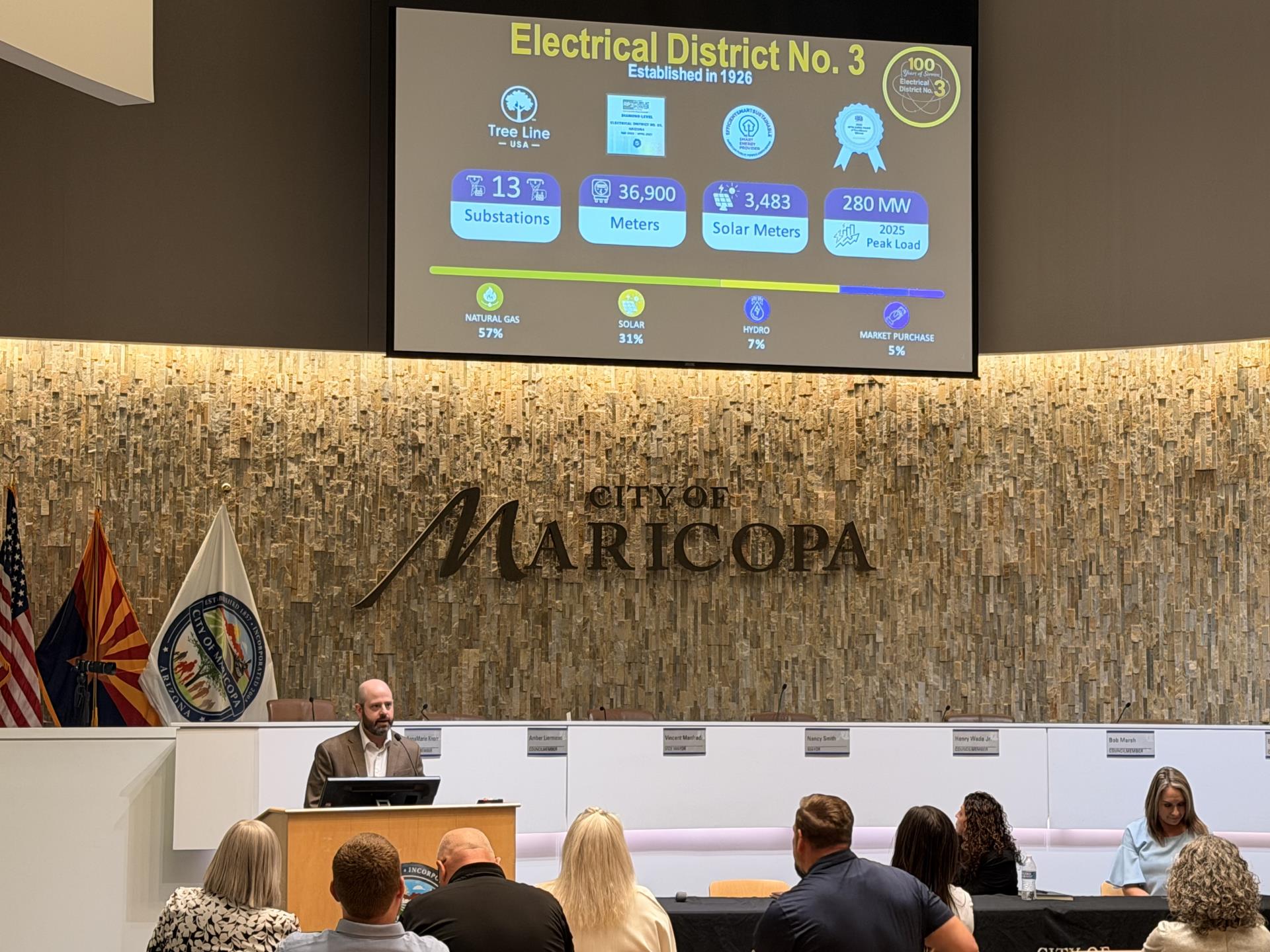 A man stands at a podium in a conference room in Maricopa. A screen displays Electrical District No. 3 stats: 13 substations, 36,900 meters, 3,483 solar meters.