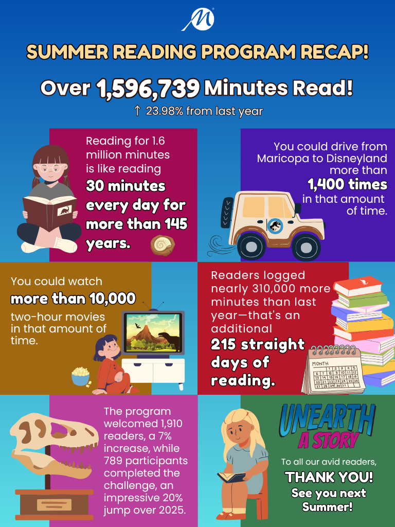Infographic detailing a summer reading program's achievements, with sections showing reading statistics, comparisons, and illustrations, thanking participants for their involvement.