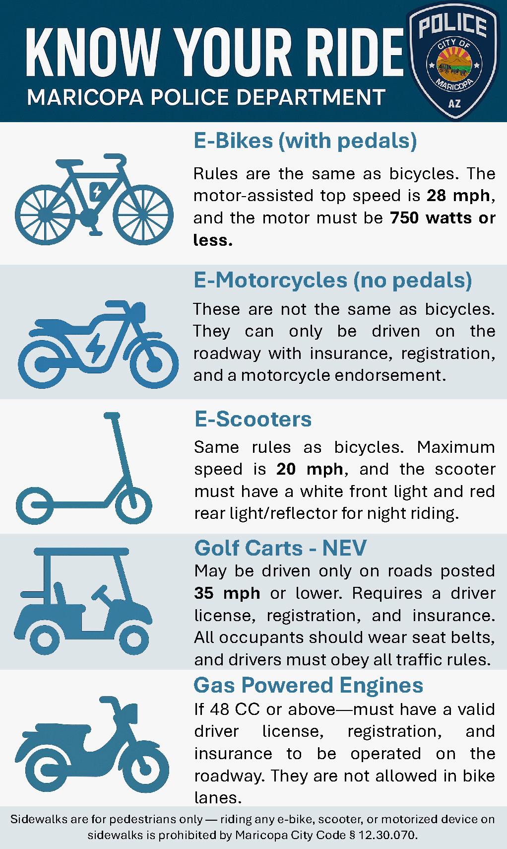 Infographic titled 