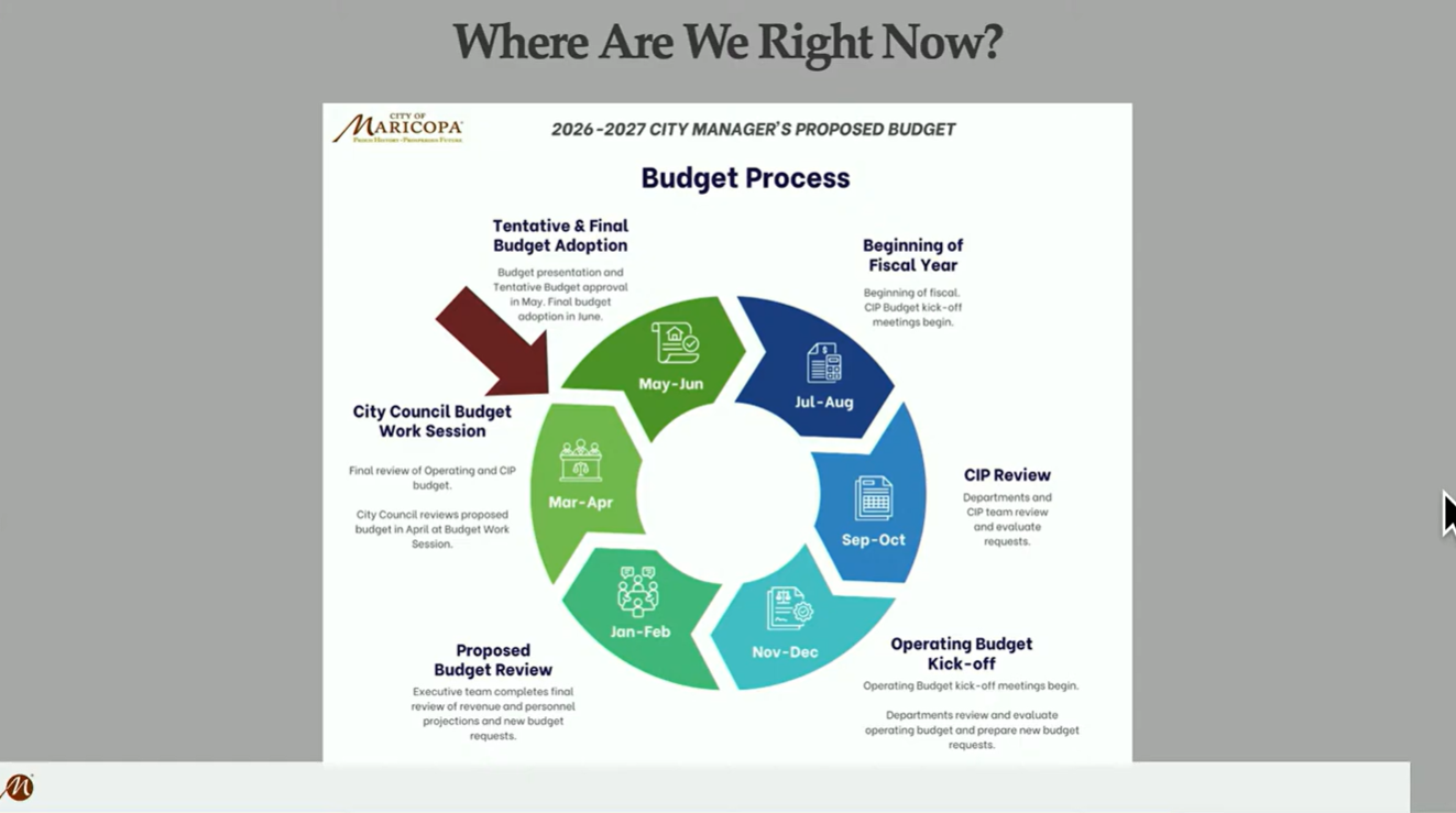 Budget Work Session 2026.png